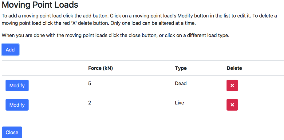 Moving Point Loads Presented in Table